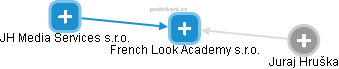 French Look Academy s.r.o. - obrázek vizuálního zobrazení vztahů obchodního rejstříku