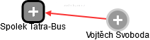 Spolek Tatra-Bus - obrázek vizuálního zobrazení vztahů obchodního rejstříku