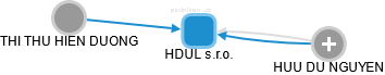 HDUL s.r.o. - obrázek vizuálního zobrazení vztahů obchodního rejstříku
