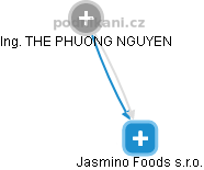 Jasmino Foods s.r.o. - obrázek vizuálního zobrazení vztahů obchodního rejstříku