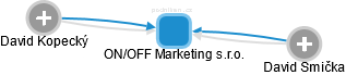 ON/OFF Marketing s.r.o. - obrázek vizuálního zobrazení vztahů obchodního rejstříku