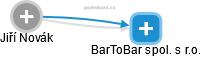 BarToBar spol. s r.o. - obrázek vizuálního zobrazení vztahů obchodního rejstříku