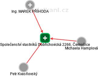 Společenství vlastníků Dobřichovická 2266, Černošice - obrázek vizuálního zobrazení vztahů obchodního rejstříku