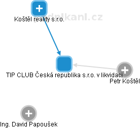 TIP CLUB Česká republika s.r.o. 