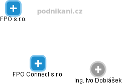 FPO Connect s.r.o. - obrázek vizuálního zobrazení vztahů obchodního rejstříku
