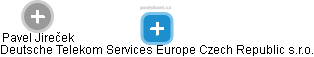 Deutsche Telekom Services Europe Czech Republic s.r.o. - obrázek vizuálního zobrazení vztahů obchodního rejstříku