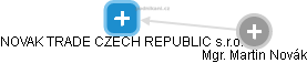 NOVAK TRADE CZECH REPUBLIC  s.r.o. - obrázek vizuálního zobrazení vztahů obchodního rejstříku