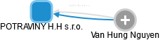 POTRAVINY H.H s.r.o. - obrázek vizuálního zobrazení vztahů obchodního rejstříku