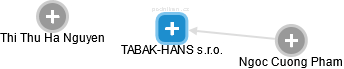 TABAK-HANS s.r.o. - obrázek vizuálního zobrazení vztahů obchodního rejstříku