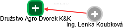 Družstvo Agro Dvorek K&K - obrázek vizuálního zobrazení vztahů obchodního rejstříku