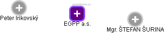 EGPP a.s. - obrázek vizuálního zobrazení vztahů obchodního rejstříku