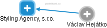 Styling Agency, s.r.o. - obrázek vizuálního zobrazení vztahů obchodního rejstříku