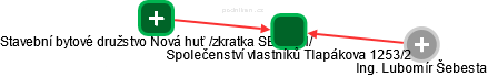 Společenství vlastníků Tlapákova 1253/2 - obrázek vizuálního zobrazení vztahů obchodního rejstříku