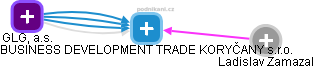 BUSINESS DEVELOPMENT TRADE KORYČANY s.r.o. - obrázek vizuálního zobrazení vztahů obchodního rejstříku