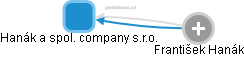 Hanák a spol. company s.r.o. - obrázek vizuálního zobrazení vztahů obchodního rejstříku