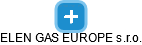 ELEN GAS EUROPE s.r.o. - obrázek vizuálního zobrazení vztahů obchodního rejstříku