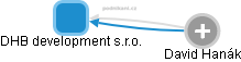 DHB development s.r.o. - obrázek vizuálního zobrazení vztahů obchodního rejstříku