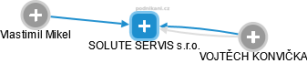 SOLUTE SERVIS s.r.o. - obrázek vizuálního zobrazení vztahů obchodního rejstříku