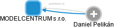 MODELCENTRUM s.r.o. - obrázek vizuálního zobrazení vztahů obchodního rejstříku