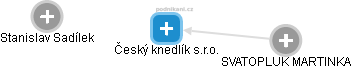 Český knedlík s.r.o. - obrázek vizuálního zobrazení vztahů obchodního rejstříku
