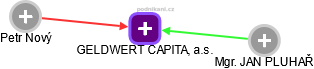 GELDWERT CAPITAL, a.s. - obrázek vizuálního zobrazení vztahů obchodního rejstříku