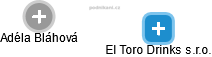 El Toro Drinks s.r.o. - obrázek vizuálního zobrazení vztahů obchodního rejstříku