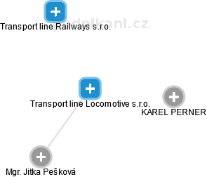 Transport line Locomotive s.r.o. - obrázek vizuálního zobrazení vztahů obchodního rejstříku