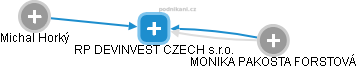 RP DEVINVEST CZECH s.r.o. - obrázek vizuálního zobrazení vztahů obchodního rejstříku