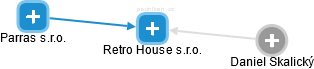 Retro House s.r.o. - obrázek vizuálního zobrazení vztahů obchodního rejstříku
