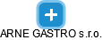 ARNE GASTRO s.r.o. - obrázek vizuálního zobrazení vztahů obchodního rejstříku