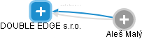 DOUBLE EDGE s.r.o. - obrázek vizuálního zobrazení vztahů obchodního rejstříku