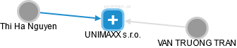 UNIMAXX s.r.o. - obrázek vizuálního zobrazení vztahů obchodního rejstříku