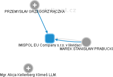 IMISPOL EU Company s.r.o. 