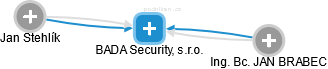 BADA Security, s.r.o. - obrázek vizuálního zobrazení vztahů obchodního rejstříku