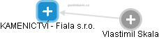KAMENICTVÍ - Fiala s.r.o. - obrázek vizuálního zobrazení vztahů obchodního rejstříku