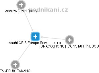 Asahi CE & Europe Services s.r.o. - obrázek vizuálního zobrazení vztahů obchodního rejstříku