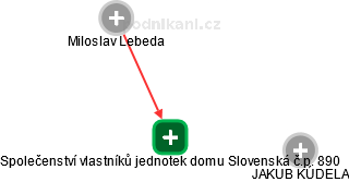 Společenství vlastníků jednotek domu Slovenská č.p. 890 - obrázek vizuálního zobrazení vztahů obchodního rejstříku