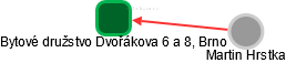 Bytové družstvo Dvořákova 6 a 8, Brno - obrázek vizuálního zobrazení vztahů obchodního rejstříku