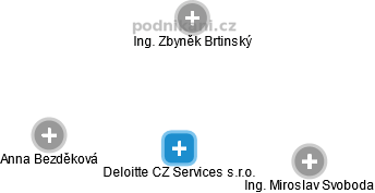 Deloitte CZ Services s.r.o. - obrázek vizuálního zobrazení vztahů obchodního rejstříku