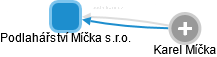 Podlahářství Míčka s.r.o. - obrázek vizuálního zobrazení vztahů obchodního rejstříku