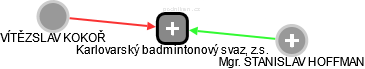 Karlovarský badmintonový svaz, z.s. - obrázek vizuálního zobrazení vztahů obchodního rejstříku