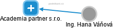 Academia partner s.r.o. - obrázek vizuálního zobrazení vztahů obchodního rejstříku