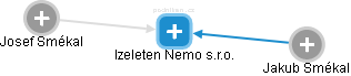 Izeleten Nemo s.r.o. - obrázek vizuálního zobrazení vztahů obchodního rejstříku
