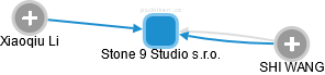 Stone 9 Studio s.r.o. - obrázek vizuálního zobrazení vztahů obchodního rejstříku