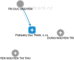 Potraviny Duc Thinh, s.r.o. - obrázek vizuálního zobrazení vztahů obchodního rejstříku