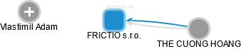 FRICTIO s.r.o. - obrázek vizuálního zobrazení vztahů obchodního rejstříku