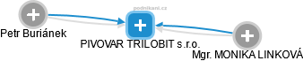 PIVOVAR TRILOBIT s.r.o. - obrázek vizuálního zobrazení vztahů obchodního rejstříku