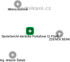 Společenství vlastníků Purkyňova 32 Plzeň - obrázek vizuálního zobrazení vztahů obchodního rejstříku