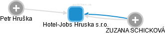 Hotel-Jobs Hruska s.r.o. - obrázek vizuálního zobrazení vztahů obchodního rejstříku