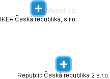 Republic Česká republika 2 s.r.o. - obrázek vizuálního zobrazení vztahů obchodního rejstříku
